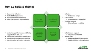 9 © Hortonworks Inc. 2011–2018. All rights reserved
HDF 3.3 Release Themes
Core HDF
Enhancements
Cross-Platform
Integrations
Enhanced
Operations /
Administrative
Features
Enhanced
Streaming
Support
• Support for Kafka 2.0
• Kafka 2.0 NiFi processors
• NiFi connection load balancing
• MQTT performance improvements
• Kafka Streams Support
• Integration with SMM
• With HDP 3.1
• New Hive Kafka Storage Handler
• New Druid Kafka Indexing Service
• Ambari support for Express and Rolling
upgrades from HDF 3.2
• Smartsense use without needing HDP
• Ranger integration with NiFi Registry
• Decommission NiFi nodes in a cluster
• Kafka 2.0
• Ambari and Ranger
• Kafka Streams
• Schema Registry and Ranger
• Knox SSO Support
• Schema Registry and SAM
 