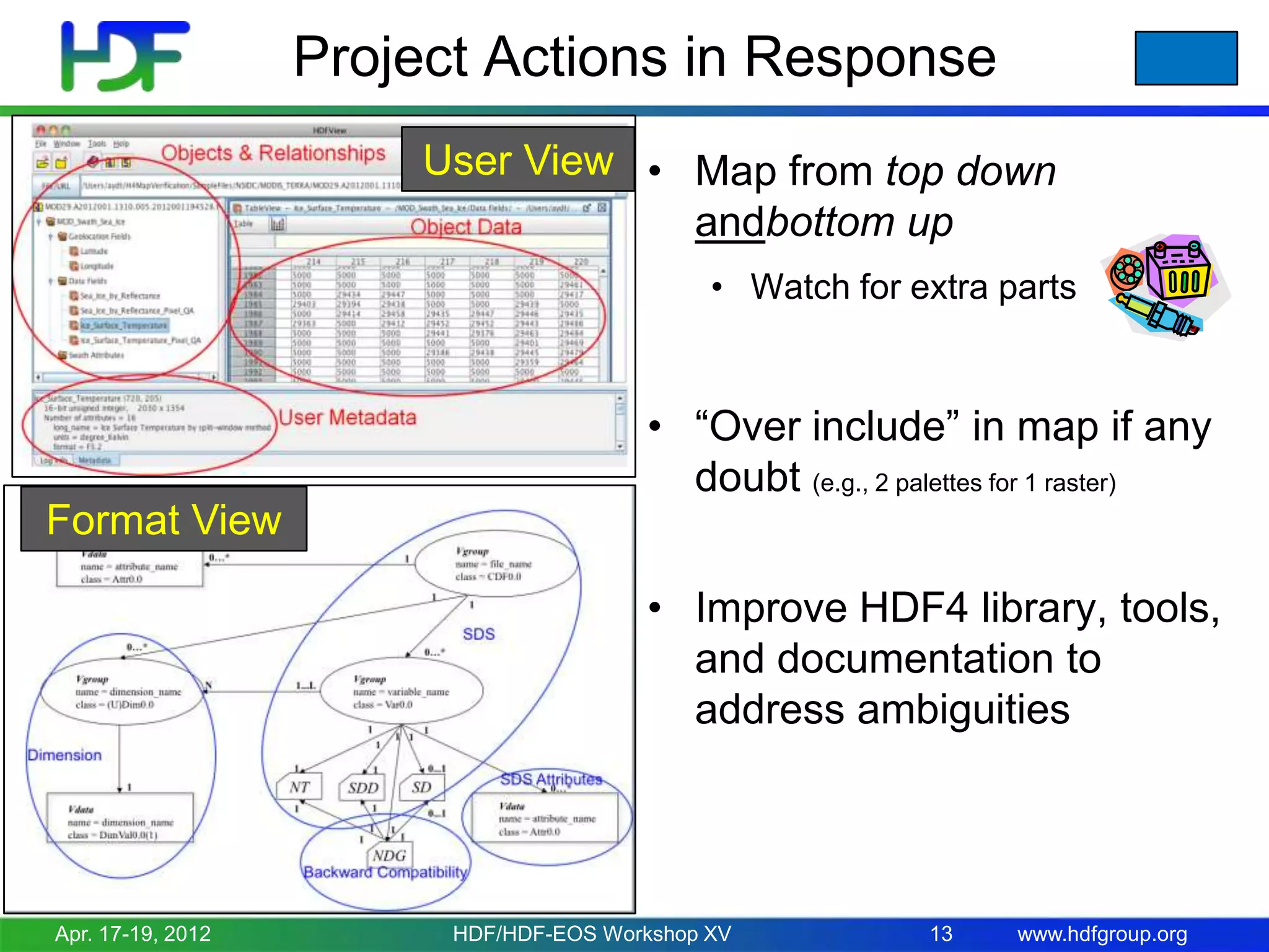 Project Actions in Response
User View • Map from top down
andbottom up
• Watch for extra parts

• “Over include” in map if any
doubt (e.g., 2 palettes for 1 raster)

Format View
• Improve HDF4 library, tools,
and documentation to
address ambiguities

Apr. 17-19, 2012

HDF/HDF-EOS Workshop XV

13

www.hdfgroup.org

 