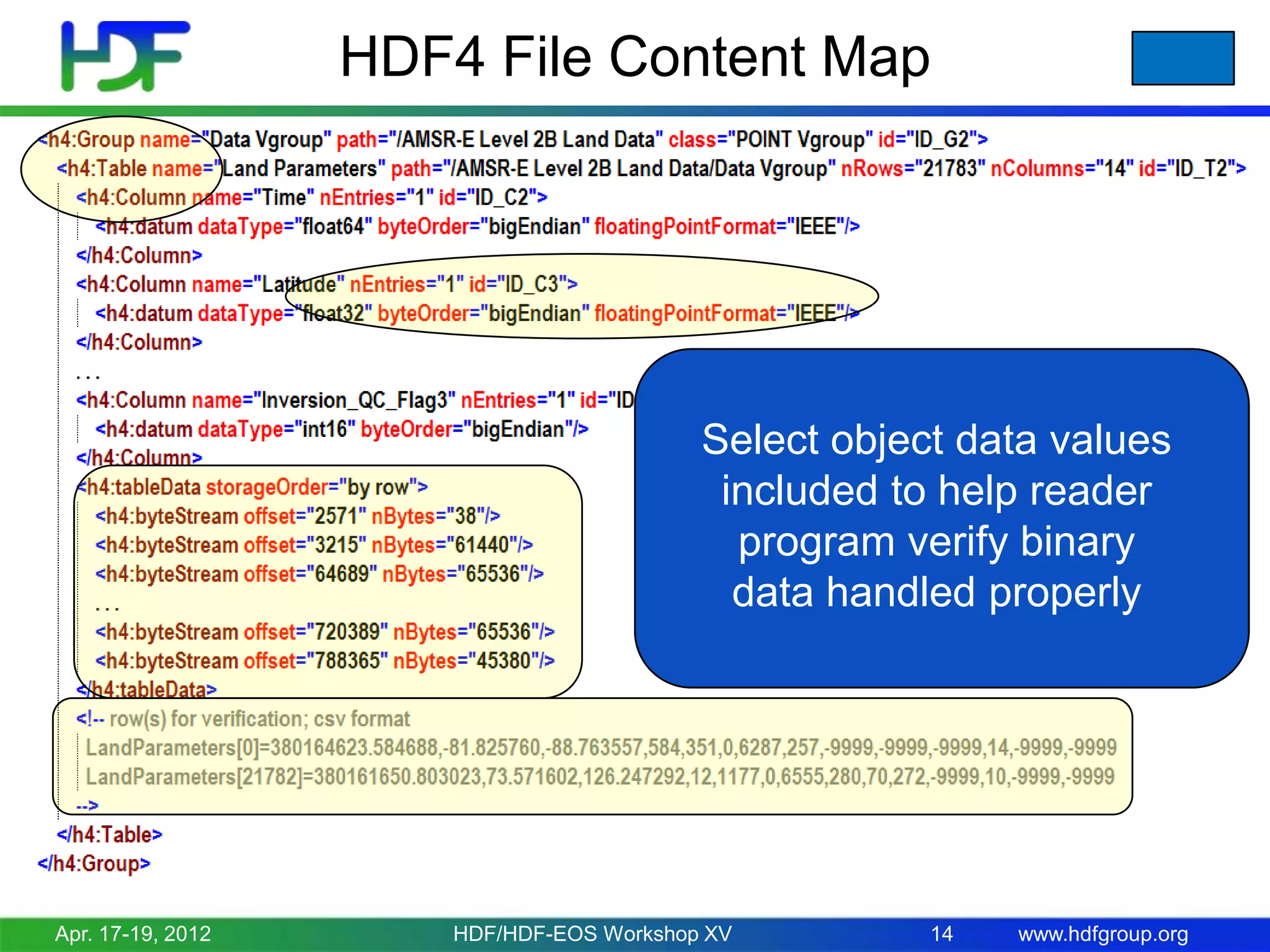 HDF4 File Content Map

Select object data values
Information needed
Represents HDF4
included to help reader
to access and
Objects and
program verify binary
interpret object data
dataRelationships
handled properly
in HDF4 file

Apr. 17-19, 2012

HDF/HDF-EOS Workshop XV

14

www.hdfgroup.org

 
