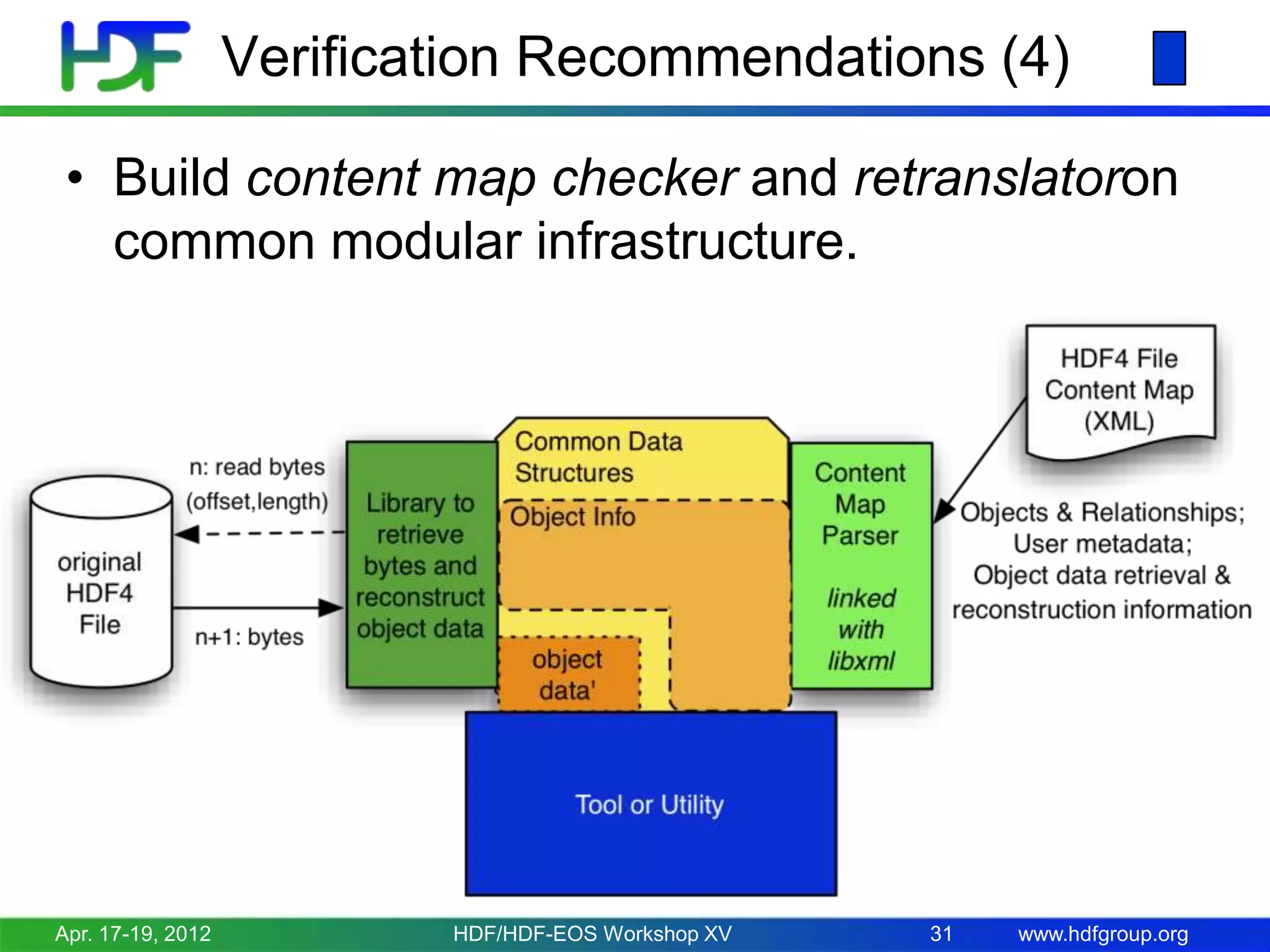 Verification Recommendations (4)
• Build content map checker and retranslatoron
common modular infrastructure.

Apr. 17-19, 2012

HDF/HDF-EOS Workshop XV

31

www.hdfgroup.org

 