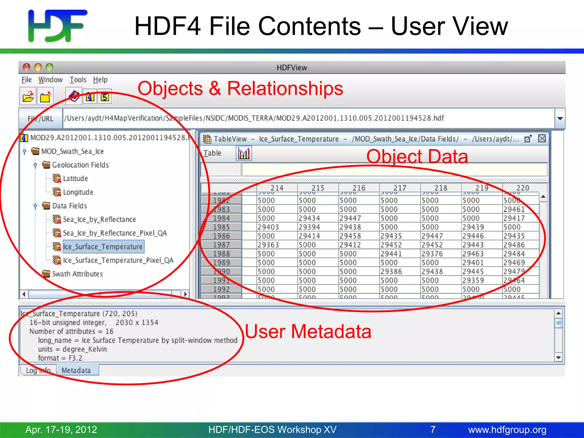 HDF4 File Contents – User View
Objects & Relationships

Object Data

User Metadata

Apr. 17-19, 2012

HDF/HDF-EOS Workshop XV

7

www.hdfgroup.org

 
