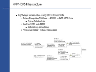 HFF/HDF5 Infrastructure


    Lightweight Infrastructure Using COTS Components
         Pattern Recognition/DSS Node - ~$25,000 for 24TB JBOD Node
               Sparse Data Analysis
         Analytics/HDF5 node $2700
               Data delivery, computation
         “Throwaway nodes” - reduced hosting costs
 