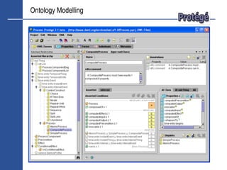 Ontology Modelling
 