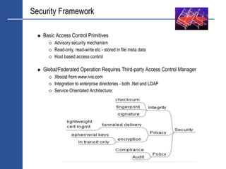 Security Framework

   Basic Access Control Primitives
        Advisory security mechanism
        Read-only, read-write etc - stored in file meta data
        Host based access control

   Global/Federated Operation Requires Third-party Access Control Manager
        Xboost from www.ivis.com
        Integration to enterprise directories - both .Net and LDAP
        Service Orientated Architecture:
 