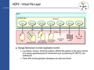 HDF5 - Virtual File Layer




    Storage Mechanism is Under Application Control
         e.g network, memory, remote file systems, different file systems on the same machine
         or to specify special-purpose I/O mechanisms such as streaming I/O, MPI I/O, and
         buffered I/O.
         Public APIs so that application developers can write new drivers
 