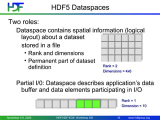www.hdfgroup.org
HDF5 Dataspaces
Two roles:
Dataspace contains spatial information (logical
layout) about a dataset
stored...