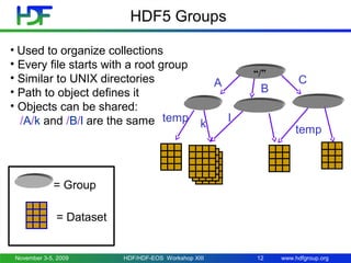 Unic Object Introduction to HDF5 | PPT