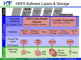 Introduction to HDF5 | PPT