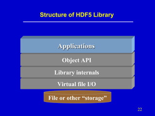 Introduction to HDF5 Data Model, Programming Model and Library APIs | PDF