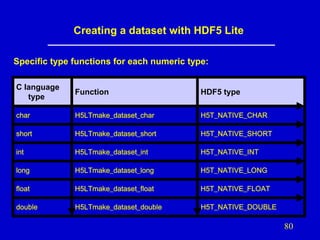 Introduction to HDF5 Data Model, Programming Model and Library APIs | PDF