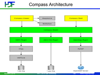 www.hdfgroup.org
Compass Architecture
March 4, 2015 156HPC Oil & Gas Workshop
 