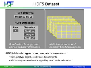 www.hdfgroup.org
HDF5 Dataset
March 4, 2015 15
• HDF5 datasets organize and contain data elements.
• HDF5 datatype describes individual data elements.
• HDF5 dataspace describes the logical layout of the data elements.
Integer: 32-bit, LE
HDF5 Datatype
Multi-dimensional array of
identically typed data elements
Specifications for single data
element and array dimensions
3
Rank
Dim[2] = 7
Dimensions
Dim[0] = 4
Dim[1] = 5
HDF5 Dataspace
HPC Oil & Gas Workshop
 