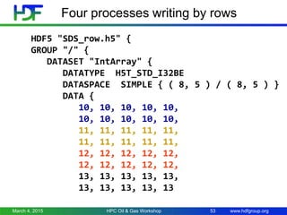 www.hdfgroup.org
Four processes writing by rows
HDF5 "SDS_row.h5" {
GROUP "/" {
DATASET "IntArray" {
DATATYPE H5T_STD_I32BE
DATASPACE SIMPLE { ( 8, 5 ) / ( 8, 5 ) }
DATA {
10, 10, 10, 10, 10,
10, 10, 10, 10, 10,
11, 11, 11, 11, 11,
11, 11, 11, 11, 11,
12, 12, 12, 12, 12,
12, 12, 12, 12, 12,
13, 13, 13, 13, 13,
13, 13, 13, 13, 13
March 4, 2015 HPC Oil & Gas Workshop 53
 