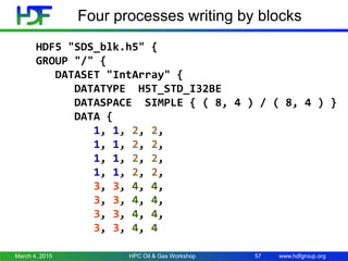 www.hdfgroup.org
Four processes writing by blocks
HDF5 "SDS_blk.h5" {
GROUP "/" {
DATASET "IntArray" {
DATATYPE H5T_STD_I32BE
DATASPACE SIMPLE { ( 8, 4 ) / ( 8, 4 ) }
DATA {
1, 1, 2, 2,
1, 1, 2, 2,
1, 1, 2, 2,
1, 1, 2, 2,
3, 3, 4, 4,
3, 3, 4, 4,
3, 3, 4, 4,
3, 3, 4, 4
March 4, 2015 HPC Oil & Gas Workshop 57
 