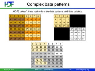 www.hdfgroup.org
Complex data patterns
1
9
17
25
33
41
49
57
2
10
18
26
34
42
50
58
3
11
19
27
35
43
51
59
4
12
20
28
36
44
52
60
5
13
21
29
37
45
53
61
6
14
22
30
38
46
54
62
7
15
23
31
39
47
55
63
8
16
24
32
40
48
56
64
1
9
17
25
33
41
49
57
2
10
18
26
34
42
50
58
3
11
19
27
35
43
51
59
4
12
20
28
36
44
52
60
5
13
21
29
37
45
53
61
6
14
22
30
38
46
54
62
7
15
23
31
39
47
55
63
8
16
24
32
40
48
56
64
1
9
17
25
33
41
49
57
2
10
18
26
34
42
50
58
3
11
19
27
35
43
51
59
4
12
20
28
36
44
52
60
5
13
21
29
37
45
53
61
6
14
22
30
38
46
54
62
7
15
23
31
39
47
55
63
8
16
24
32
40
48
56
64
HDF5 doesn’t have restrictions on data patterns and data balance
March 4, 2015 HPC Oil & Gas Workshop 58
 