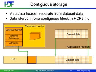 www.hdfgroup.org
Contiguous storage
• Metadata header separate from dataset data
• Data stored in one contiguous block in HDF5 file
Application memory
Metadata cache
Dataset header
………….
Datatype
Dataspace
………….
Attributes
…
File
Dataset data
Dataset data
March 4, 2015 HPC Oil & Gas Workshop 77
 