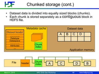 www.hdfgroup.org
Chunked storage (cont.)
• Dataset data is divided into equally sized blocks (chunks).
• Each chunk is stored separately as a contiguous block in
HDF5 file.
Application memory
Metadata cache
Dataset header
………….
Datatype
Dataspace
………….
Attributes
…
File
Dataset data
A DC Bheader
Chunk
index
Chunk
index
A B C D
March 4, 2015 HPC Oil & Gas Workshop 80
 