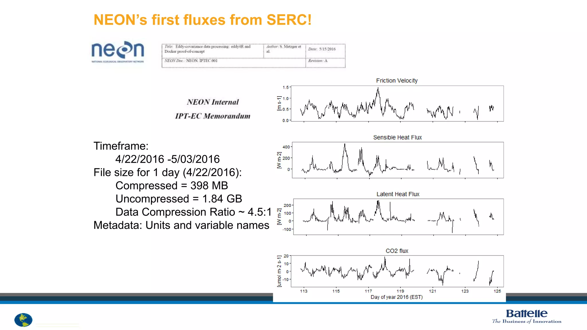 © 2012 National Ecological Observatory Network. ALL RIGHTS RESERVED.
NEON’s first fluxes from SERC!
Timeframe:
4/22/2016 -5/03/2016
File size for 1 day (4/22/2016):
Compressed = 398 MB
Uncompressed = 1.84 GB
Data Compression Ratio ~ 4.5:1
Metadata: Units and variable names
 