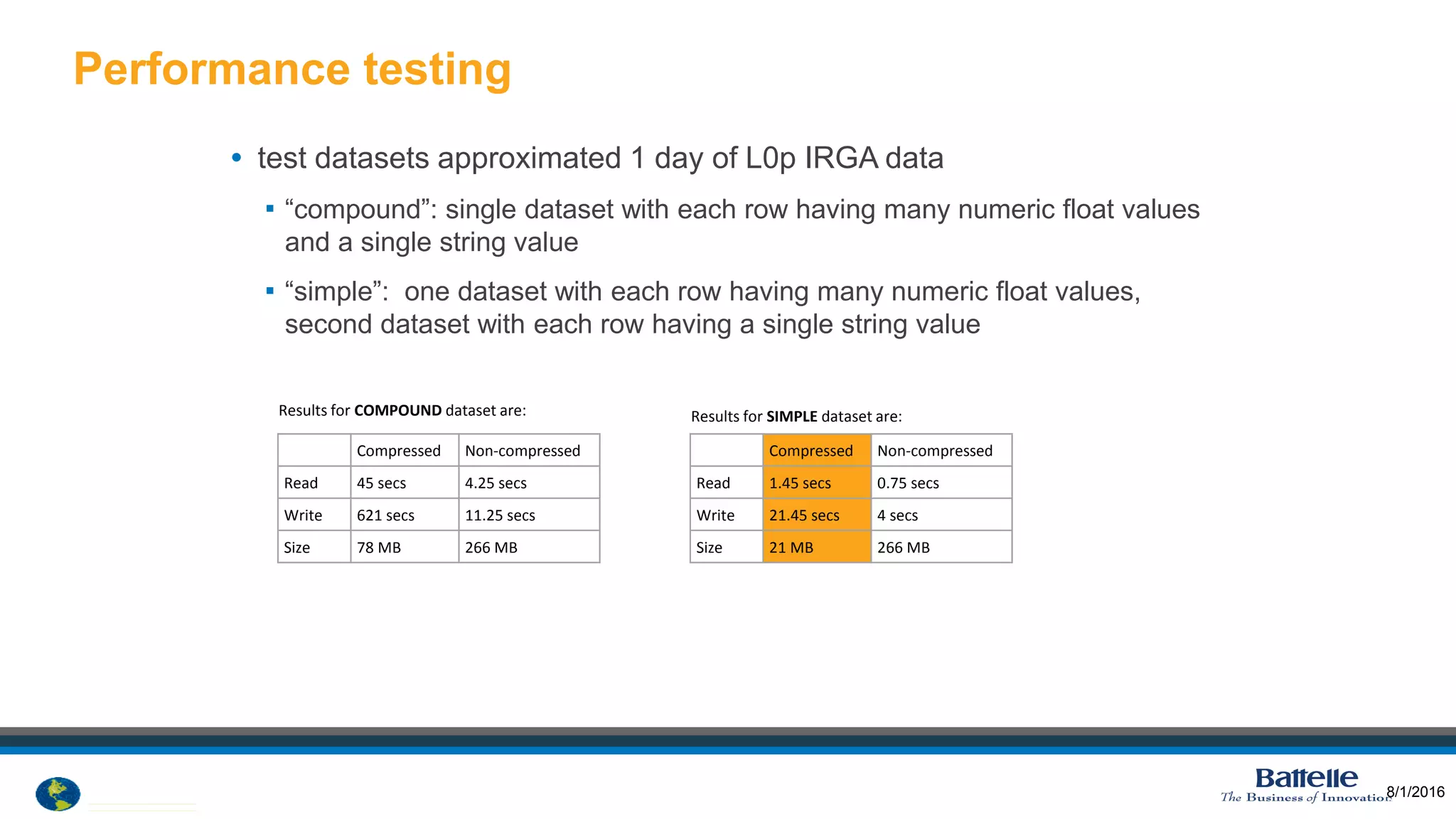 © 2012 National Ecological Observatory Network. ALL RIGHTS RESERVED.
• test datasets approximated 1 day of L0p IRGA data
 “compound”: single dataset with each row having many numeric float values
and a single string value
 “simple”: one dataset with each row having many numeric float values,
second dataset with each row having a single string value
Performance testing
138/1/2016
Compressed Non-compressed
Read 45 secs 4.25 secs
Write 621 secs 11.25 secs
Size 78 MB 266 MB
Results for COMPOUND dataset are:
Compressed Non-compressed
Read 1.45 secs 0.75 secs
Write 21.45 secs 4 secs
Size 21 MB 266 MB
Results for SIMPLE dataset are:
 