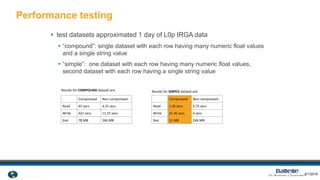 © 2012 National Ecological Observatory Network. ALL RIGHTS RESERVED.
• test datasets approximated 1 day of L0p IRGA data
 “compound”: single dataset with each row having many numeric float values
and a single string value
 “simple”: one dataset with each row having many numeric float values,
second dataset with each row having a single string value
Performance testing
138/1/2016
Compressed Non-compressed
Read 45 secs 4.25 secs
Write 621 secs 11.25 secs
Size 78 MB 266 MB
Results for COMPOUND dataset are:
Compressed Non-compressed
Read 1.45 secs 0.75 secs
Write 21.45 secs 4 secs
Size 21 MB 266 MB
Results for SIMPLE dataset are:
 
