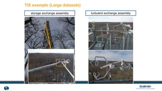 © 2012 National Ecological Observatory Network. ALL RIGHTS RESERVED.
TIS example (Large datasets)
4
storage exchange assembly turbulent exchange assembly
 