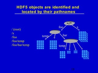 Introduction to HDF5 Data Model, Programming Model and Library APIs | PPT