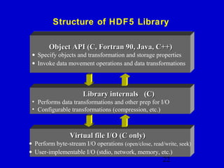 Introduction to HDF5 Data Model, Programming Model and Library APIs | PPT
