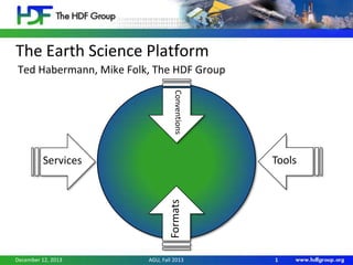 The Earth Science Platform
Ted Habermann, Mike Folk, The HDF Group
Conventions

Tools

Formats

Services

December 12, 2013

AGU, Fall 2013

1

 