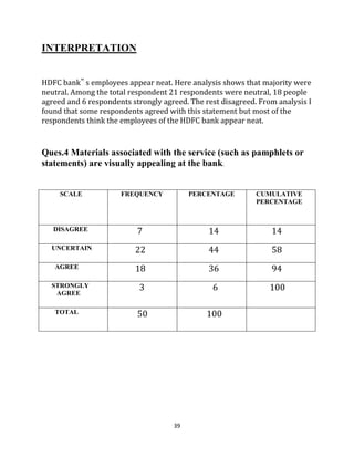 39
INTERPRETATION
HDFC bank‟ s employees appear neat. Here analysis shows that majority were
neutral. Among the total respondent 21 respondents were neutral, 18 people
agreed and 6 respondents strongly agreed. The rest disagreed. From analysis I
found that some respondents agreed with this statement but most of the
respondents think the employees of the HDFC bank appear neat.
Ques.4 Materials associated with the service (such as pamphlets or
statements) are visually appealing at the bank.
SCALE FREQUENCY PERCENTAGE CUMULATIVE
PERCENTAGE
DISAGREE 7 14 14
UNCERTAIN 22 44 58
AGREE 18 36 94
STRONGLY
AGREE
3 6 100
TOTAL 50 100
 