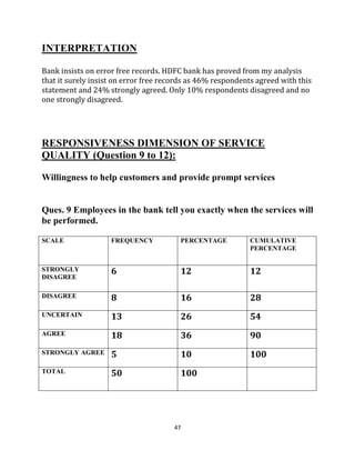47
INTERPRETATION
Bank insists on error free records. HDFC bank has proved from my analysis
that it surely insist on error free records as 46% respondents agreed with this
statement and 24% strongly agreed. Only 10% respondents disagreed and no
one strongly disagreed.
RESPONSIVENESS DIMENSION OF SERVICE
QUALITY (Question 9 to 12):
Willingness to help customers and provide prompt services
Ques. 9 Employees in the bank tell you exactly when the services will
be performed.
SCALE FREQUENCY PERCENTAGE CUMULATIVE
PERCENTAGE
STRONGLY
DISAGREE
6 12 12
DISAGREE 8 16 28
UNCERTAIN 13 26 54
AGREE 18 36 90
STRONGLY AGREE 5 10 100
TOTAL 50 100
 