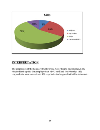 54
INTERPRETATION
The employees of the bank are trustworthy. According to my findings, 54%
respondents agreed that employees at HDFC bank are trustworthy. 13%
respondents were neutral and 4% respondents disagreed with this statement.
Sales
DISAGREE
UNCERTAIN
AGREE
STRONGLY AGREE
8%
56%
26%
10%
 