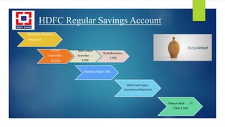 Hdfc Minimum Balance Hdfc saving account | PPTX
