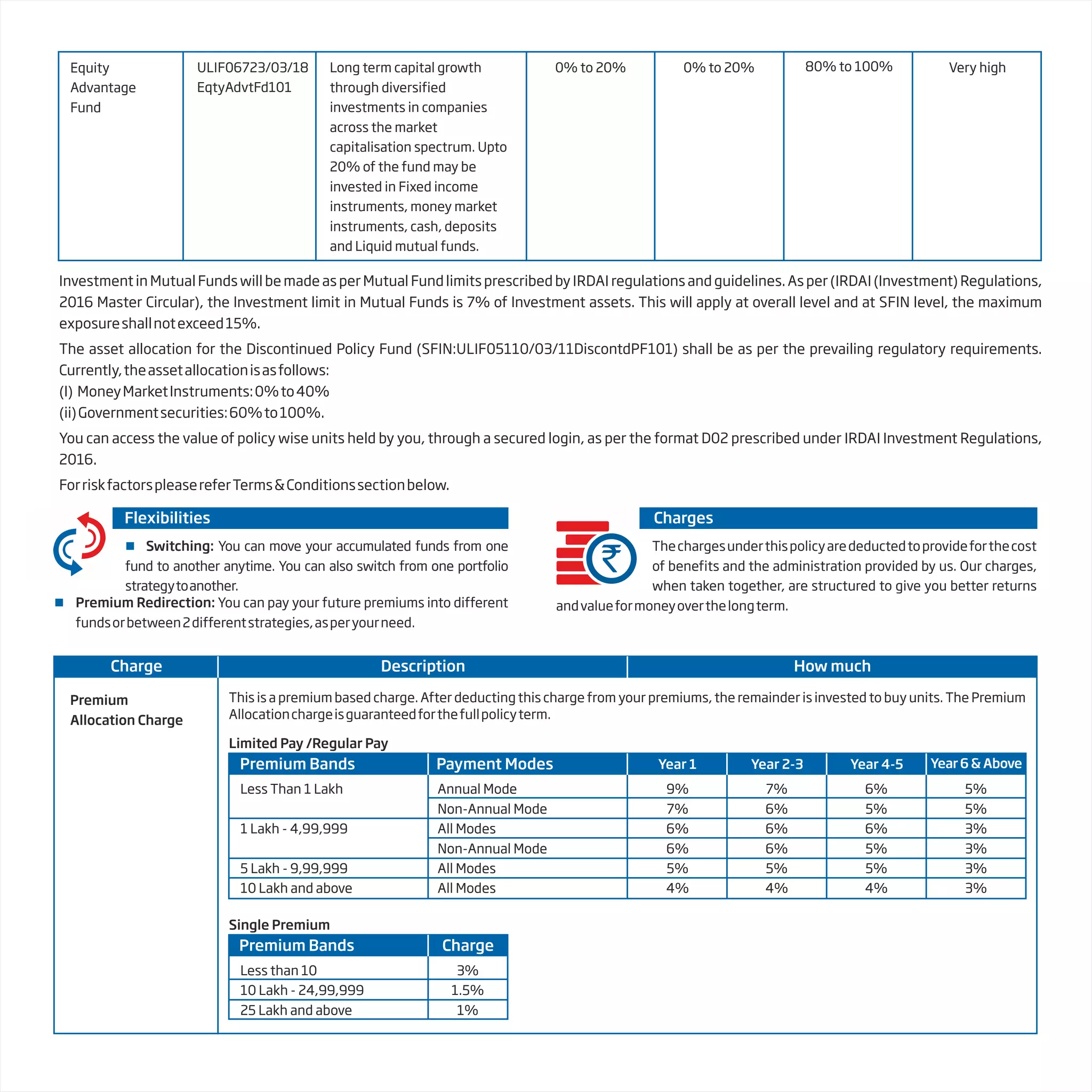 Equity
Advantage
Fund
ULIF06723/03/18
EqtyAdvtFd101
Long term capital growth
through diversified
investments in companies
across the market
capitalisation spectrum. Upto
20% of the fund may be
invested in Fixed income
instruments, money market
instruments, cash, deposits
and Liquid mutual funds.
0% to 20% 0% to 20% 80% to 100% Very high
Charge Description How much
This is a premium based charge. After deducting this charge from your premiums, the remainder is invested to buy units. The Premium
Allocationchargeisguaranteedforthefullpolicyterm.
Limited Pay /Regular Pay
Premium Bands Payment Modes Year 1 Year 2-3 Year 4-5 Year 6 & Above
5%
5%
3%
3%
3%
3%
6%
5%
6%
5%
5%
4%
7%
6%
6%
6%
5%
4%
9%
7%
6%
6%
5%
4%
Annual Mode
Non-Annual Mode
All Modes
Non-Annual Mode
All Modes
All Modes
Less Than 1 Lakh
1 Lakh - 4,99,999
5 Lakh - 9,99,999
10 Lakh and above
Premium
Allocation Charge
Single Premium
Premium Bands Charge
3%
1.5%
1%
Less than 10
10 Lakh - 24,99,999
25 Lakh and above
Switching: You can move your accumulated funds from one
fund to another anytime. You can also switch from one portfolio
strategytoanother.
 Premium Redirection: You can pay your future premiums into different
fundsorbetween2differentstrategies,asperyourneed.
Thechargesunderthispolicyaredeductedtoprovideforthecost
of benefits and the administration provided by us. Our charges,
when taken together, are structured to give you better returns
andvalueformoneyoverthelongterm.
Charges
Flexibilities
Investment in Mutual Funds will be made as per Mutual Fund limits prescribed by IRDAI regulations and guidelines. As per (IRDAI (Investment) Regulations,
2016 Master Circular), the Investment limit in Mutual Funds is 7% of Investment assets. This will apply at overall level and at SFIN level, the maximum
exposureshallnotexceed15%.
The asset allocation for the Discontinued Policy Fund (SFIN:ULIF05110/03/11DiscontdPF101) shall be as per the prevailing regulatory requirements.
Currently,theassetallocationisasfollows:
(I) MoneyMarketInstruments:0%to40%
(ii)Governmentsecurities:60%to100%.
You can access the value of policy wise units held by you, through a secured login, as per the format D02 prescribed under IRDAI Investment Regulations,
2016.
ForriskfactorspleasereferTerms&Conditionssectionbelow.
 
