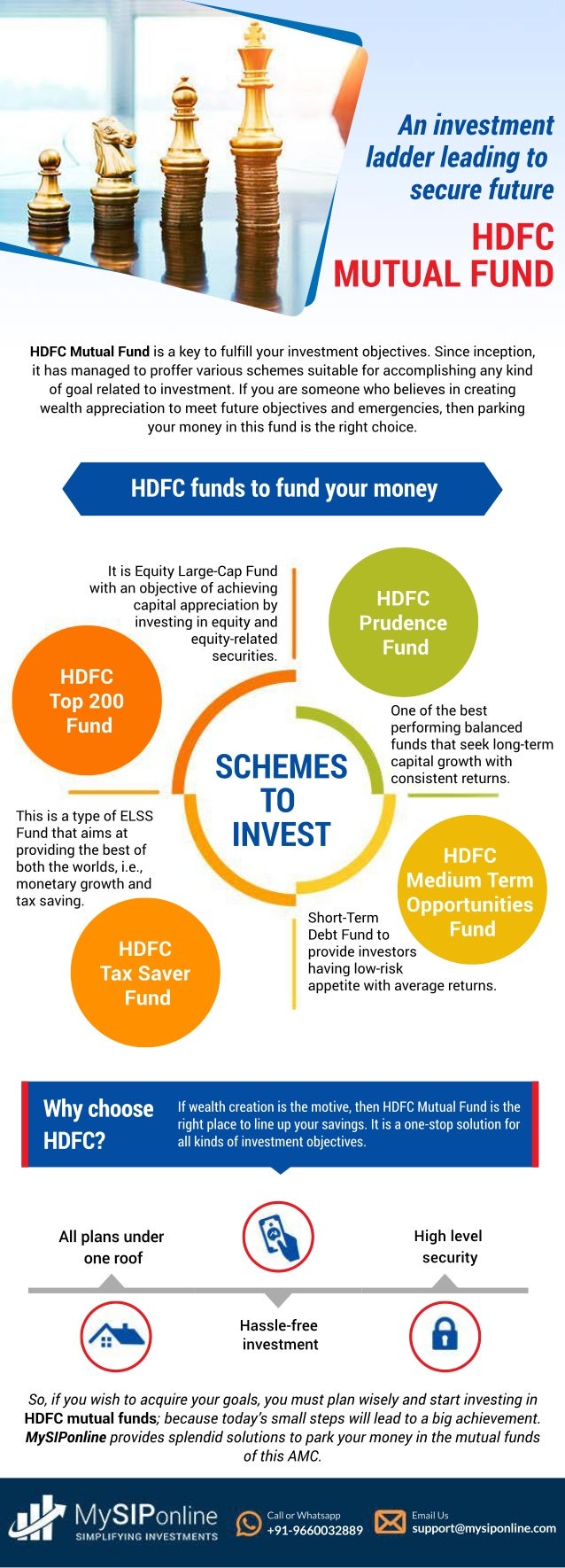 Look At HDFC Mutual Fund online Investment Plan