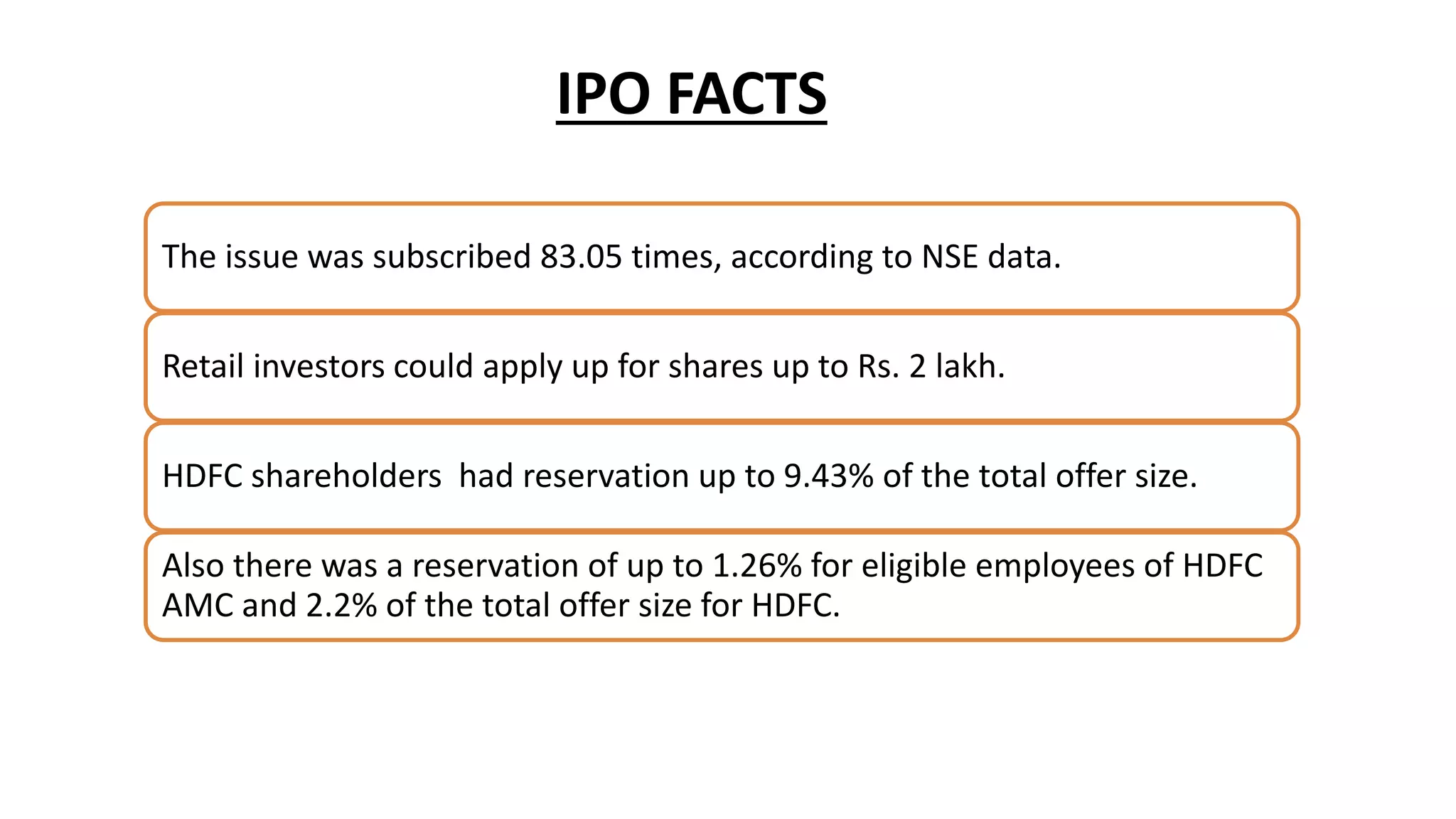 The issue was subscribed 83.05 times, according to NSE data.
Retail investors could apply up for shares up to Rs. 2 lakh.
HDFC shareholders had reservation up to 9.43% of the total offer size.
Also there was a reservation of up to 1.26% for eligible employees of HDFC
AMC and 2.2% of the total offer size for HDFC.
IPO FACTS
 