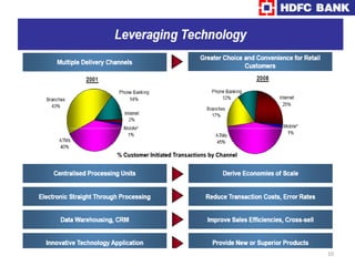   28% of the equity is held by FIIs.
