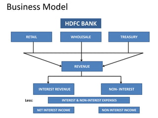   11.86% is held by the General Public.