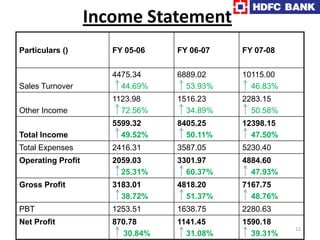   The Bank has about 570,000 shareholders. 