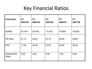 - EquityTreasuryOne – Stop Shop to meet Diverse Customer Needs