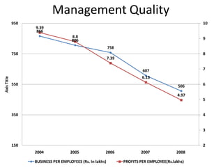 Net Worth of HDFC Bank14