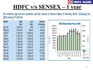 Key Financial Ratios