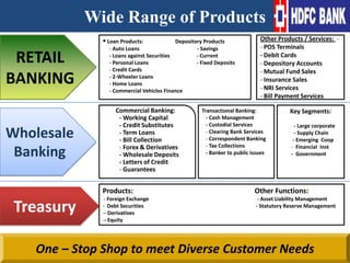 HDFC Bank commenced operations as a Scheduled	Commercial Bank in January 1995.2