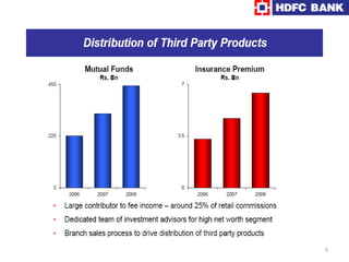   The HDFC Group holds 19.4% of the bank's equity.