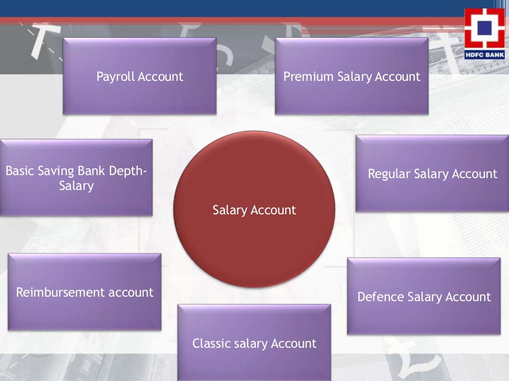 Hdfc bank Core Products