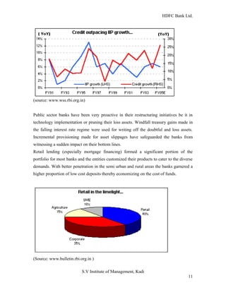 HDFC Bank Ltd. 
(source: www.wss.rbi.org.in) 
Public sector banks have been very proactive in their restructuring initiatives be it in 
technology implementation or pruning their loss assets. Windfall treasury gains made in 
the falling interest rate regime were used for writing off the doubtful and loss assets. 
Incremental provisioning made for asset slippages have safeguarded the banks from 
witnessing a sudden impact on their bottom lines. 
Retail lending (especially mortgage financing) formed a significant portion of the 
portfolio for most banks and the entities customized their products to cater to the diverse 
demands. With better penetration in the semi urban and rural areas the banks garnered a 
higher proportion of low cost deposits thereby economizing on the cost of funds. 
(Source: www.bulletin.rbi.org.in ) 
S.V Institute of Management, Kadi 
11 
 