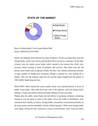 HDFC Bank Ltd. 
STATE OF THE MARKET 
17.5 State Banks 
75.3 
7.2 
Foreign Banks 
Indian Private 
Banks 
Share of Indian Bank’s Total Assets March 2004 
Source: RBI BULLETIN 2004 
Earlier, the banking sector had just two types of players. On the one hand, there were the 
foreign banks, which were choosy and decided who to accept as a customer. At the other 
extreme were the public sector banks which catered to the masses but which were 
seriously found wanting in terms of products and services. Then there were the old 
private sector banks and co-operative banks, but they were mainly community-oriented. 
A large number of middle-class customers, though a tolerant lot, were looking for a 
change. This was the scenario when the new private banks stepped into the picture in 
1995, HDFC Bank being the first. 
When HDFC Bank entered the scene, market shares were skewed heavily in favor of 
public sector banks. They held 86.19 per cent of the deposits, with the foreign banks 
holding 7.14 per cent and the old private banks holding 6.67 per cent share. 
Thanks then the public sector banks did not believe in pursuing customers, preferring 
instead to wait for them to come to the banks. Given the width of distribution, most 
customers had virtually no choice. Foreign banks, meanwhile, concentrated primarily on 
the large metros and the immediate vicinity of their branches. While most foreign banks 
were happy waiting for their customers to come to the branches, some American banks 
S.V Institute of Management, Kadi 
110 
 