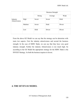 HDFC Bank Ltd. 
Business Strength 
Strong Average Weak 
Industry 
Attractiveness 
High Invest Invest Hold 
Medium Invest Hold Divest 
Low Hold Divest Divest 
From the above GE Model we can say that the strategy can be determine with 
main two aspects. First the industry attractiveness and second the business 
strength. In the case of HDFC Bank, we can say that they have very good 
industry strength. Further the industry Attractiveness is too much high. So 
according to the GE Model the appropriate strategy for the HDFC Bank is the 
INVEST Strategy. As both the business requires to Invest. 
4. THE SEVEN-SS MODEL 
S.V Institute of Management, Kadi 
128 
 