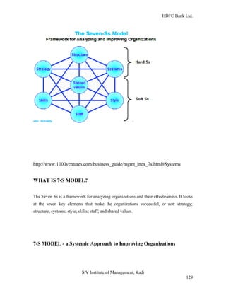 HDFC Bank Ltd. 
http://www.1000ventures.com/business_guide/mgmt_inex_7s.html#Systems 
WHAT IS 7-S MODEL? 
The Seven-Ss is a framework for analyzing organizations and their effectiveness. It looks 
at the seven key elements that make the organizations successful, or not: strategy; 
structure; systems; style; skills; staff; and shared values. 
7-S MODEL - a Systemic Approach to Improving Organizations 
S.V Institute of Management, Kadi 
129 
 
