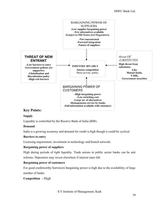 HDFC Bank Ltd. 
Key Points: 
Supply 
Liquidity is controlled by the Reserve Bank of India (RBI). 
Demand 
India is a growing economy and demand for credit is high though it could be cyclical. 
Barriers to entry 
Licensing requirement, investment in technology and branch network. 
Bargaining power of suppliers 
High during periods of tight liquidity. Trade unions in public sector banks can be anti 
reforms. Depositors may invest elsewhere if interest rates fall. 
Bargaining power of customers 
For good creditworthy borrowers bargaining power is high due to the availability of large 
number of banks 
Competition - High 
S.V Institute of Management, Kadi 
39 
BARGAINING POWER OF 
SUPPLIERS 
-Low supplier bargaining power 
-Few alternatives available 
-Subject to RBI Rules and Regulations 
-Not concentrated 
-Forward integration 
-Nature of suppliers 
THREAT OF NEW 
ENTRANT 
-Low barriers to entry 
-Government policies are 
supportive 
-Globalization and 
liberalization policy 
-High exit barriers 
INDUSTRY RIVARLY 
Intense competition 
Many private, public, 
Co-operative, foreign banks 
BARGAINING POWER OF 
CUSTOMERS 
-High bargaining power 
-Low switching cost 
-Large no. of alternatives 
-Homogeneous service by banks 
-Full information available with customers 
threat OF 
sUBSTITUTES 
High threat from 
substitutes 
Like 
Mutual funds, 
T-bills, 
Government securities 
 