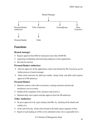 HDFC Bank Ltd. 
Branch Manager 
Personal Banker Teller Authorizer Clearinghouse Sales 
Authorizer Executive 
Personal Banker Teller 
Functions 
Branch manager 
Ø Require approval from BM for transaction more than 50,000 RS. 
Ø organising coordinating and motivating employees in the organization. 
Ø Develop his territory. 
Personal Banker authorizer 
Ø After his approval, all the applications collect and checked by PB, Executives go for 
further process to branch manager. 
Ø -Daily stock (welcome kit, debit pin number, cheque book, and debit card) requires 
approval of PB authorizer. 
Personal Banker 
Ø Maintain contacts with walk-in customers, existing customers and provide 
satisfactory service to them. 
Ø Handle all the complaint of the customers and resolve it. 
Ø Maintain daily stock reports and take approval from the PB authorizer. 
Teller Authorizer 
Ø He gives approval to all types cheques and DDs by checking all the details and 
validity of it. 
Ø At the end of the day all the cash on hand in the bank require signature of him. 
Ø Report of cash loading in ATM is to be submitted to him. He is responsible for it. 
S.V Institute of Management, Kadi 
56 
 